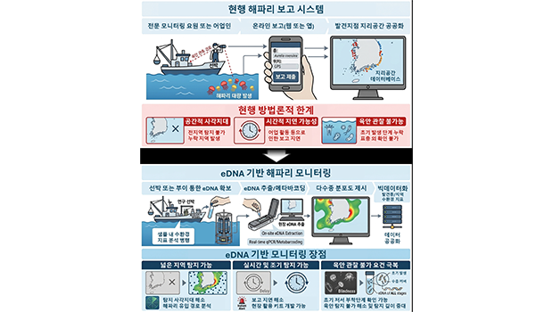 Incheon National University Marine Science Research Team Develops Technology to Improve Accuracy of  대표이미지